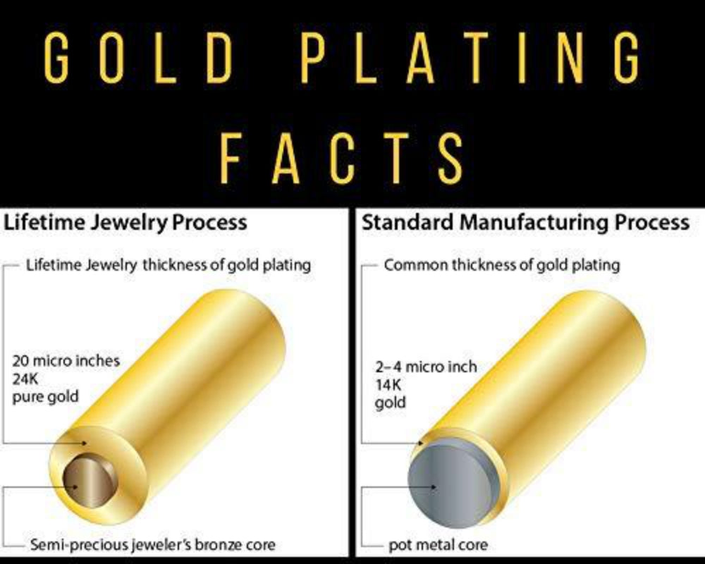 6mm Figaro Chain Gold Necklace Figaro Chain Diamond Cut